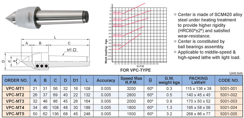 Mui-chong-tam-may-tien-tai-nhe-VPC-Vertex-dai-loan