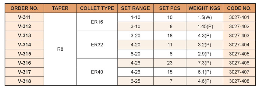 Bảng bộ bầu kẹp dao phay MT-ER đầy đủ: V-311, V-312, V-313, V-314, V-315, V-316, V-317, V-318