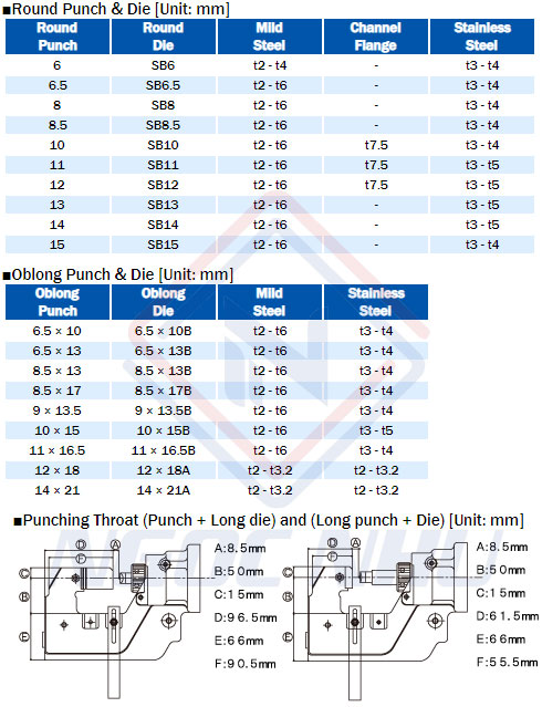Thông số kỹ thuật máy đột lỗ thủy lực cầm tay dùng điện hiệu Ogura HPC-N6150W