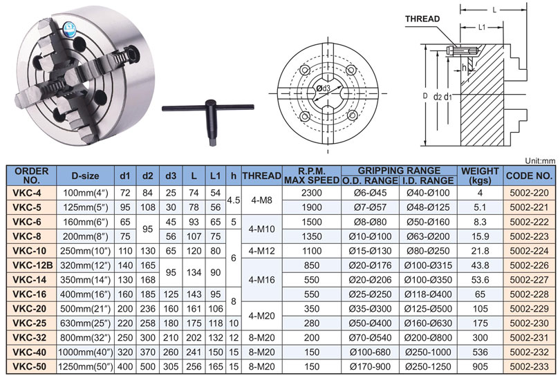  MÂM CẶP 4 CHẤU MÁY TIỆN ĐỘC LẬP VKC-4, VKC-5, VKC-6, VKC-8, VKC-10, VKC-12B, VKC-14, VKC-16, VKC-20, VKC-25, VKC-32, VKC-40, VKC-50